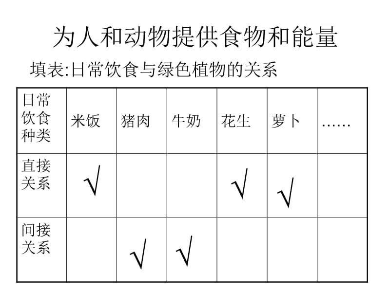 七年级生物绿色植物在生物圈中的作用.ppt_第3页