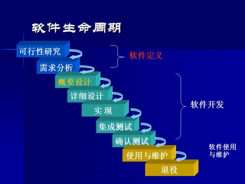 软件工程05总体设计.ppt_第2页