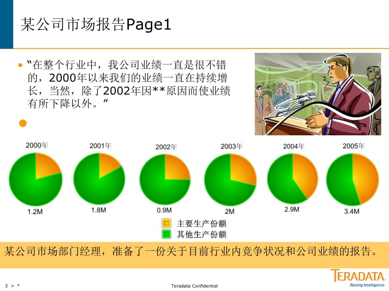 用图表说话--最全PPT图表使用教程.ppt_第3页