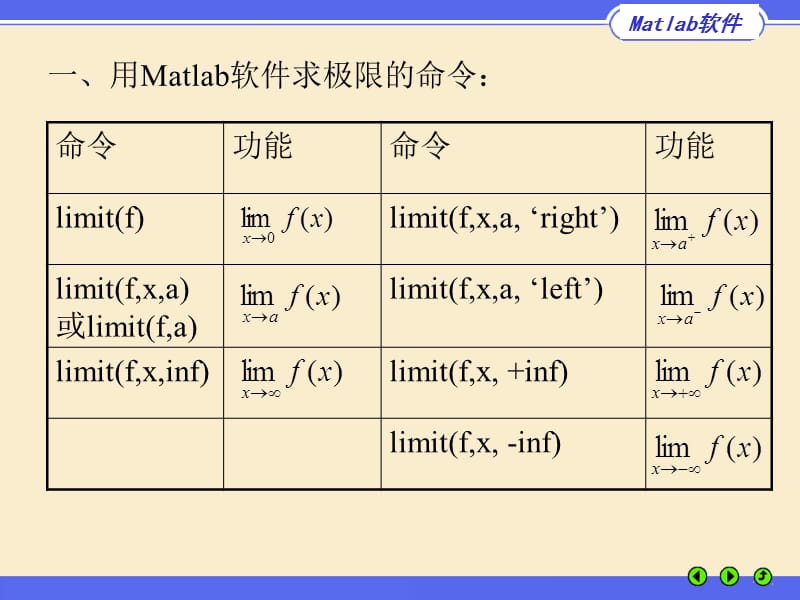 一用Matlab软件求函数的极限二用Matlab软件求函数的.ppt_第3页