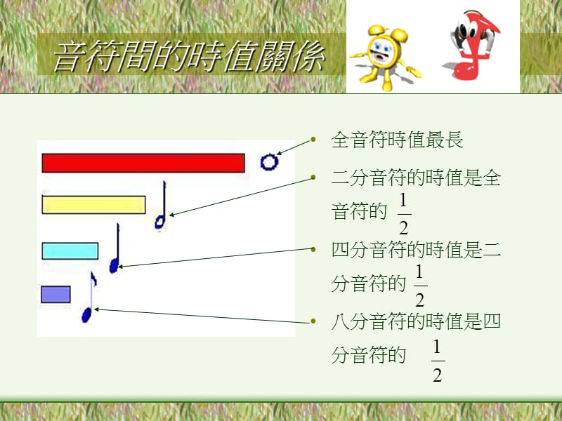 音符时值计算.ppt_第3页