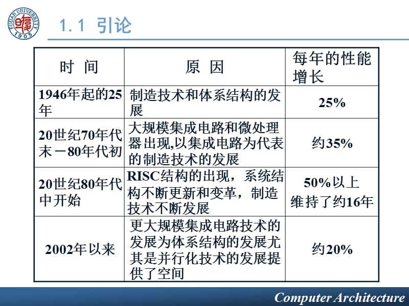 一章计算机体系结构的基本概念.ppt_第3页