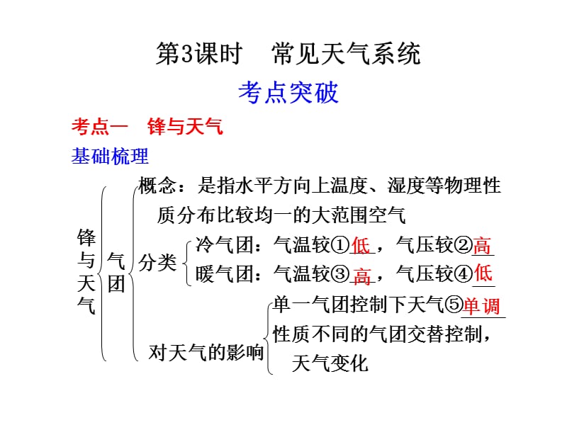 强烈推荐高中地理必修第二章第课时常见的天气系统.ppt_第1页