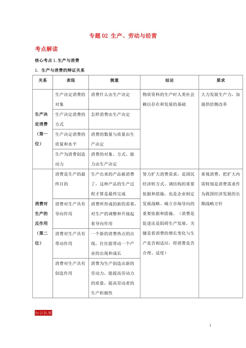 2019年高考政治二轮复习核心专题集锦专题02生产劳动与经营含解析201905172100.doc_第1页