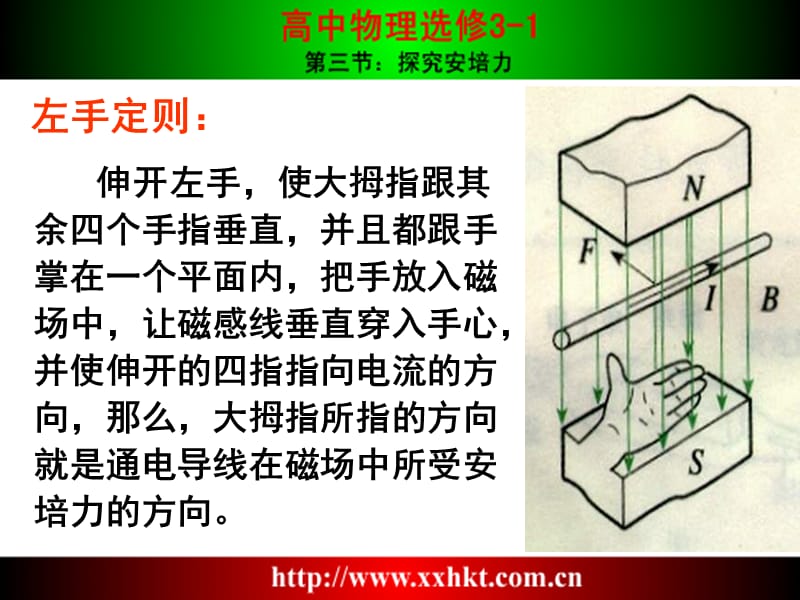 探究安培力.ppt_第3页