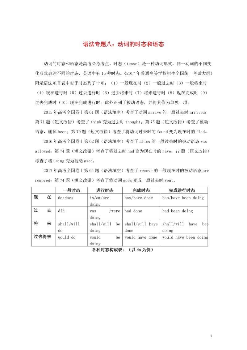 高考英语语法精讲精练专题八动词的时态和语态20170726230.doc_第1页