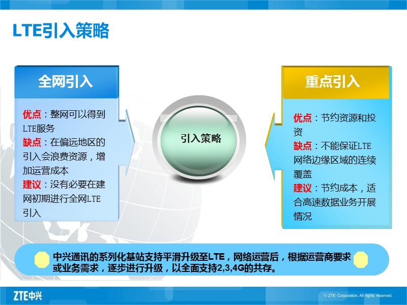 移动普及性教程之七LTE组网与覆盖容量分析.ppt_第3页