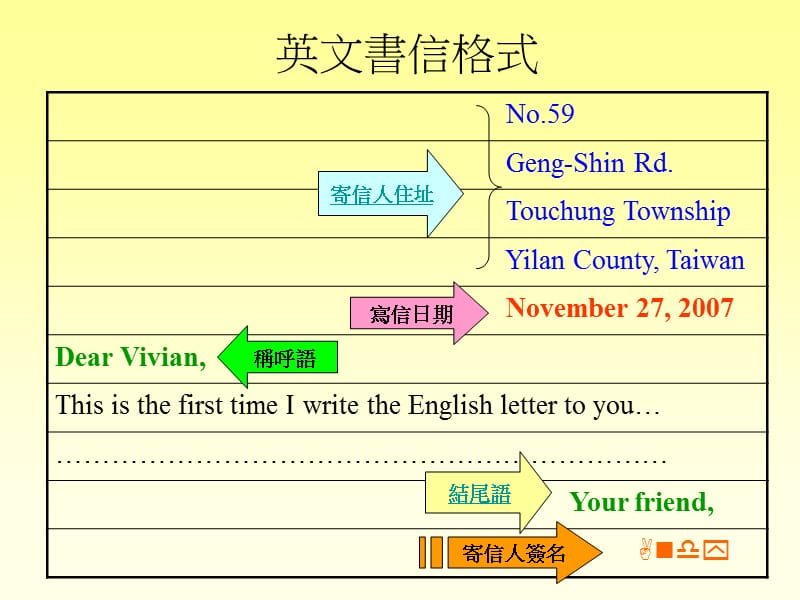 英文书信及信封写法.ppt_第2页