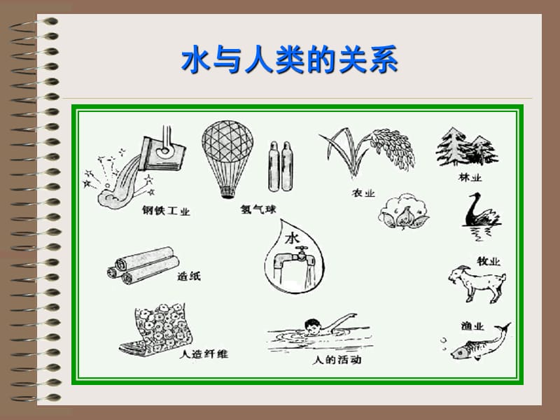 家乡水资源考察的情景引入.ppt_第2页