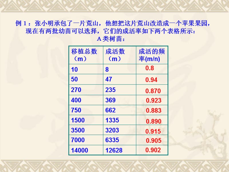 用频率估计概率.ppt_第3页