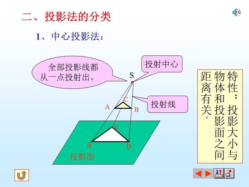 投影法.ppt_第3页