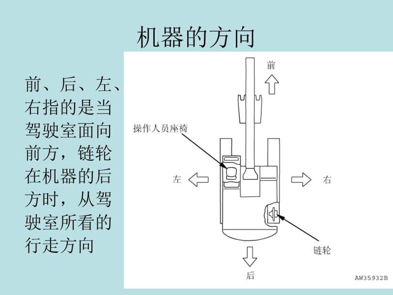 挖掘机安全ppt课件.ppt_第2页