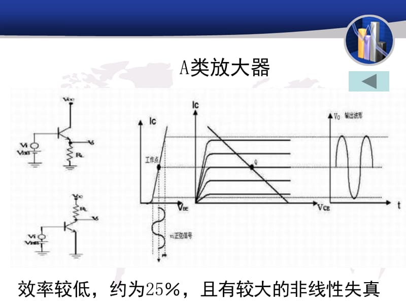 音频D类放大器的研究与设计毕设课件.ppt_第2页