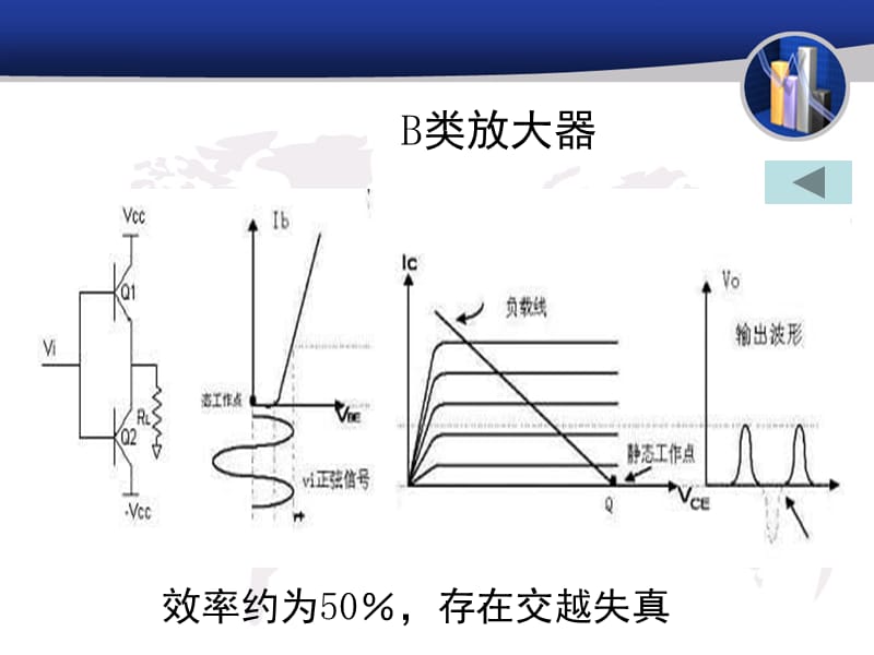 音频D类放大器的研究与设计毕设课件.ppt_第3页