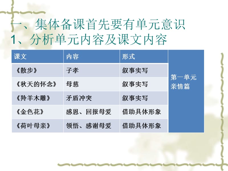 一集体备课首先要有单元意识分析单元内容及课文内容.ppt_第2页