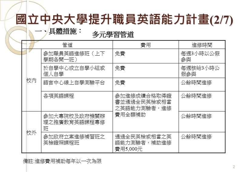 提升职员英语能力计画.ppt_第3页