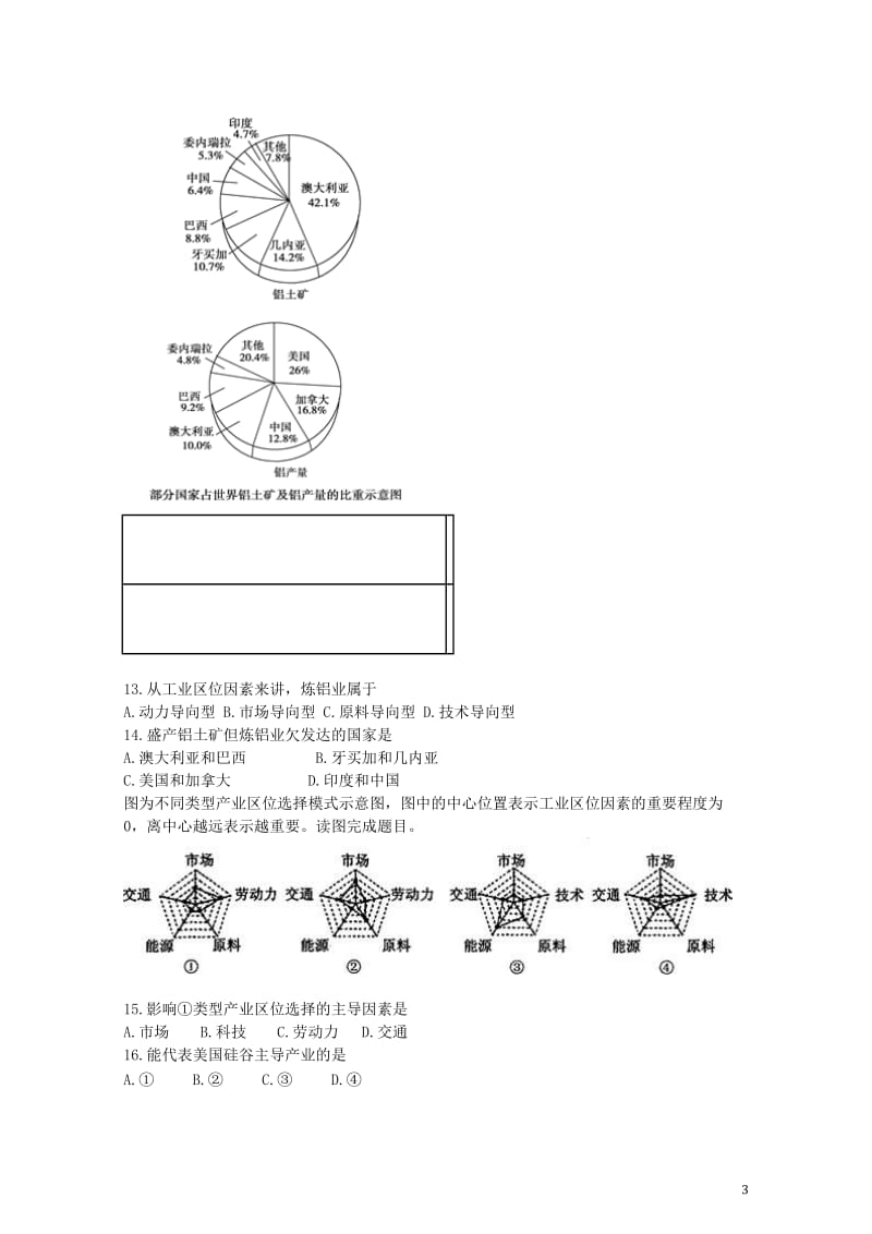 2017年高考地理工业地域的形成与发展测试含解析新人教版20170726171.doc_第3页