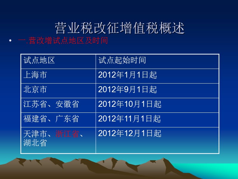 营业税改征增值税相关政策海曙国税24.ppt_第3页