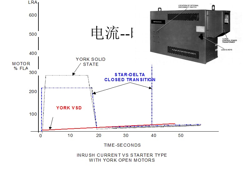 约克VSD变频器原理.ppt_第3页