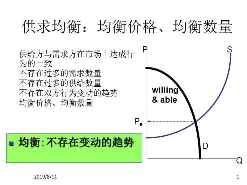 需求弹性分析.ppt_第1页