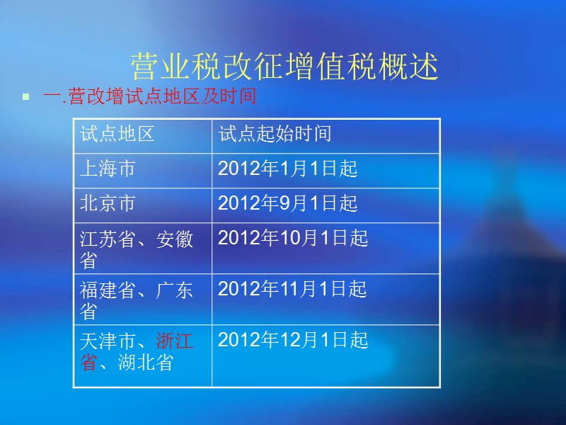 营业税改征增值税相关政策.ppt_第3页