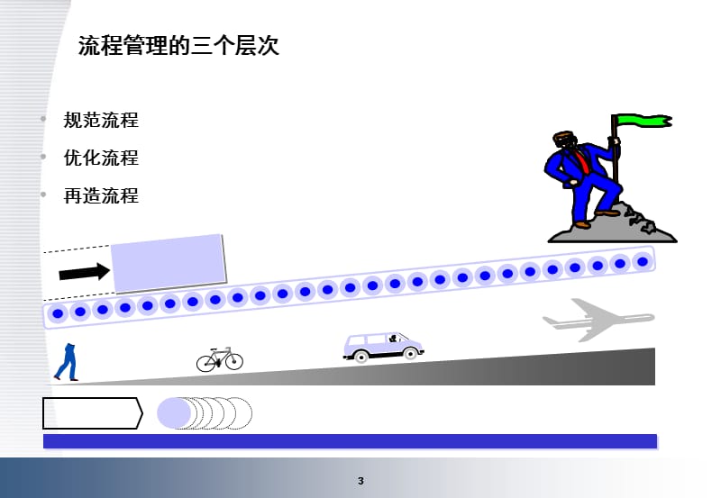 业务流程优化与设计操作思路.ppt_第3页