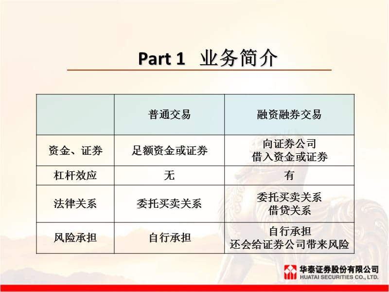 融资融券推介话术.ppt_第3页