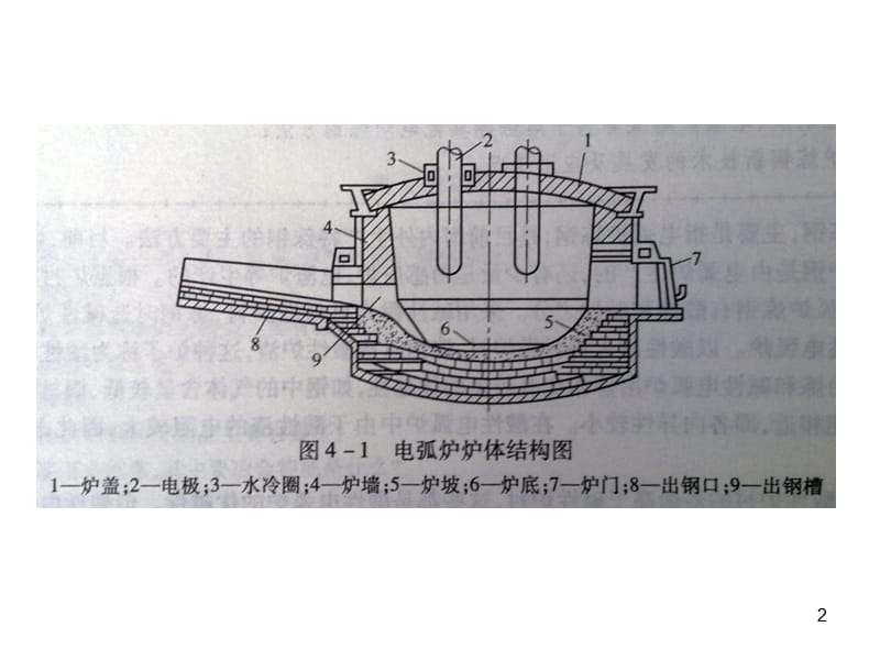 冶金原理习题答案.ppt_第2页