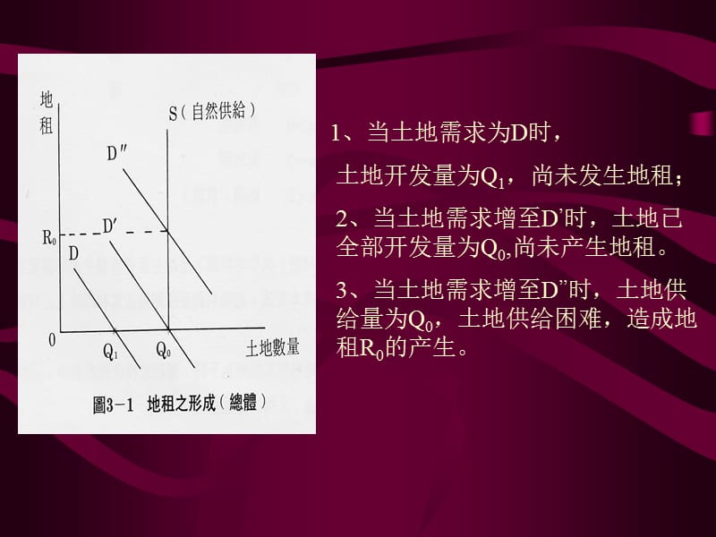 土地利用规划的理论和原则.ppt_第3页