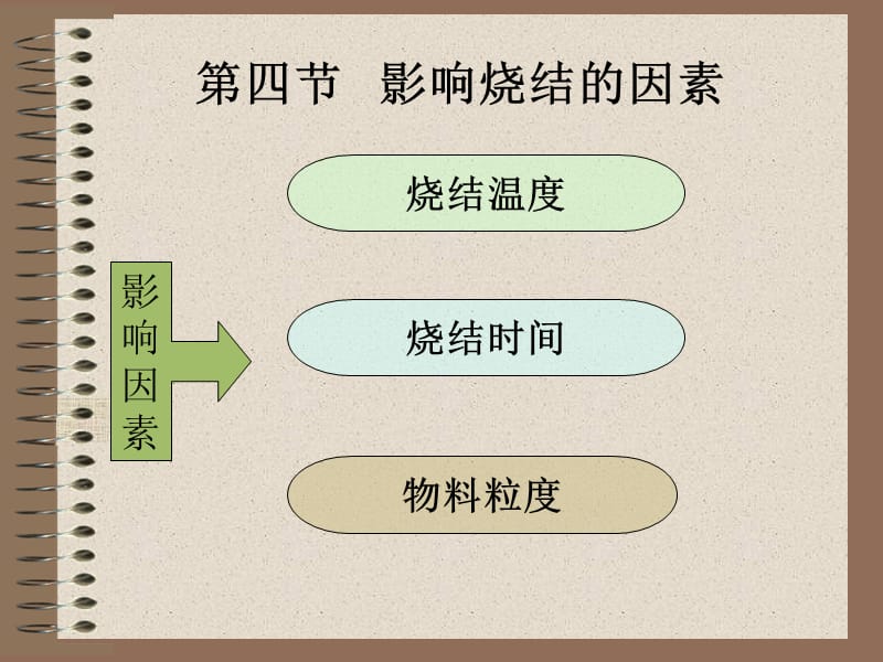 影响烧结的因素.ppt_第1页