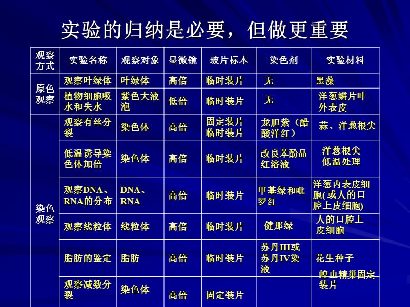 天津市杨村一中石凤瑜.ppt_第2页