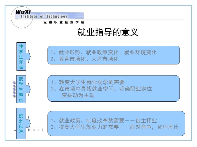 一章节就业形势与社会环境.ppt_第3页