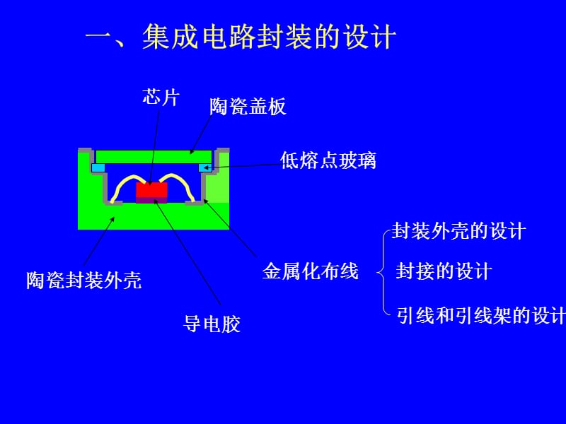 五章节微电子封装技术.ppt_第2页