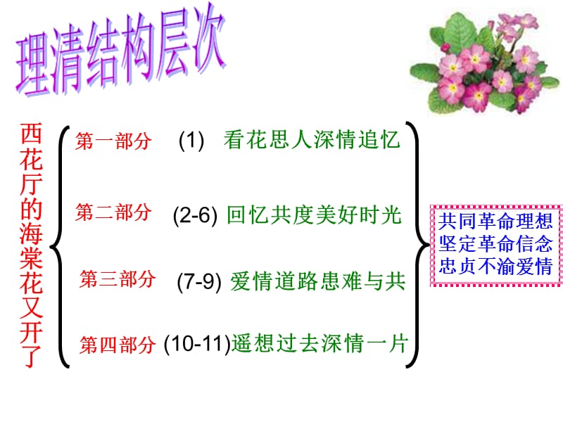 西花厅的海棠花又开了.ppt_第3页