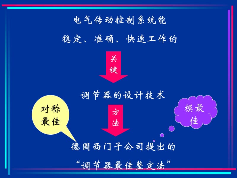 电气传动控制系统调节器的.ppt_第2页