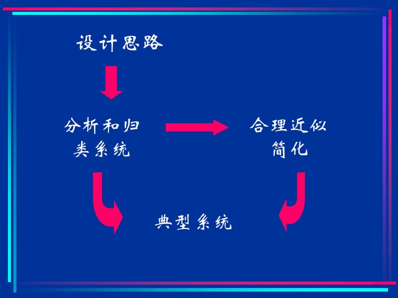 电气传动控制系统调节器的.ppt_第3页