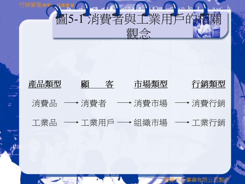 五章消费者市场与其购买行为.ppt_第2页