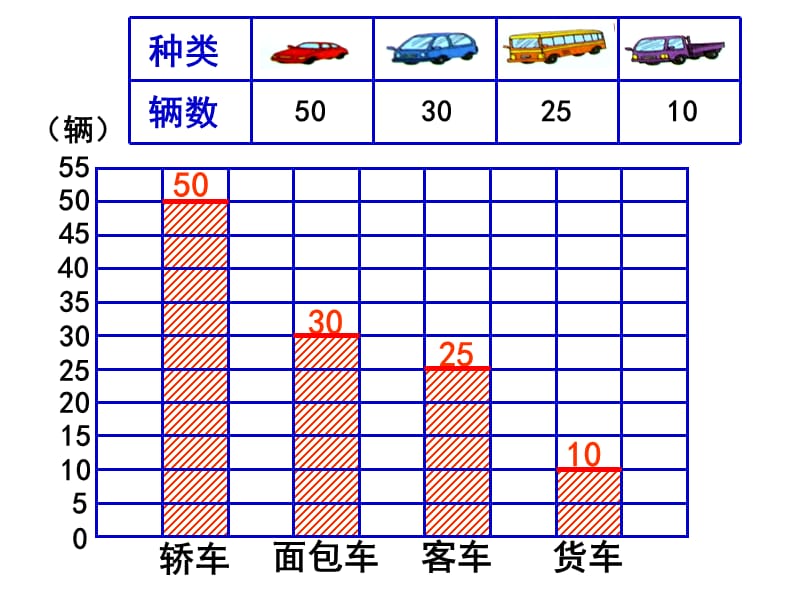 认识条形统计图.ppt_第3页