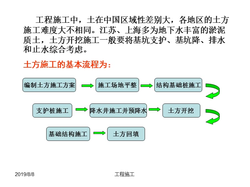 土木工程施工土方工程.ppt_第2页