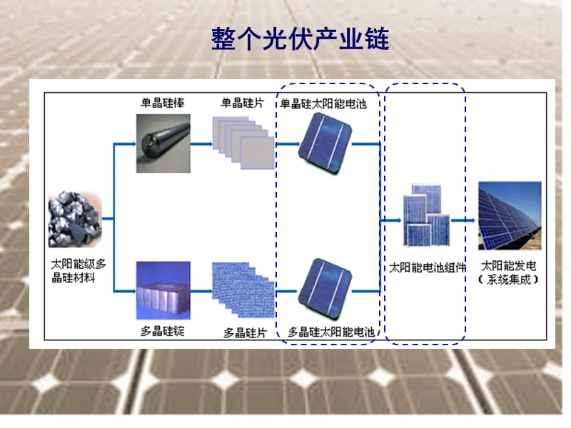 太阳电池工艺培训资料.ppt_第3页