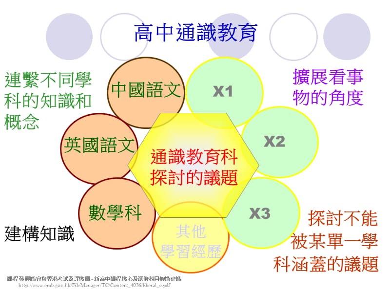 议题探究工作坊.ppt_第3页