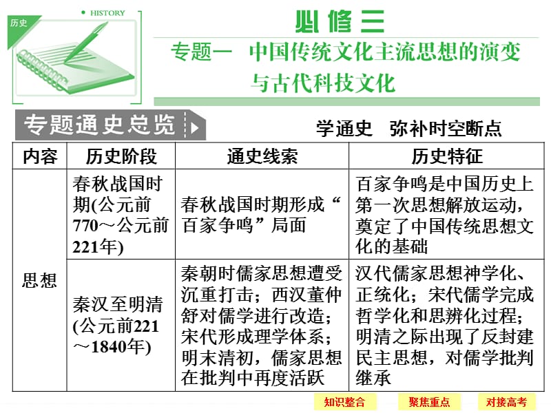 学通史弥补时空断点课件.ppt_第1页