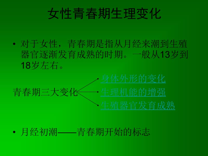 青春期女性生理.ppt_第3页