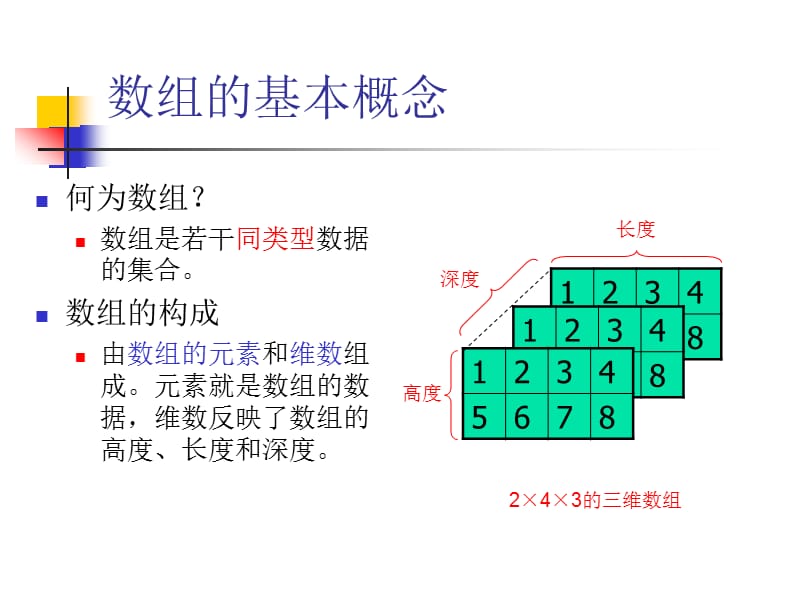 虚拟仪器设计与应用6.ppt_第3页