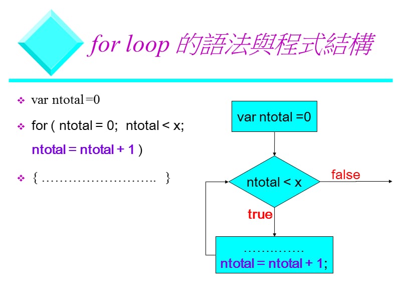 认识nestedloop的控制结构进阶回圈控制的应用巢状回圈.ppt_第3页