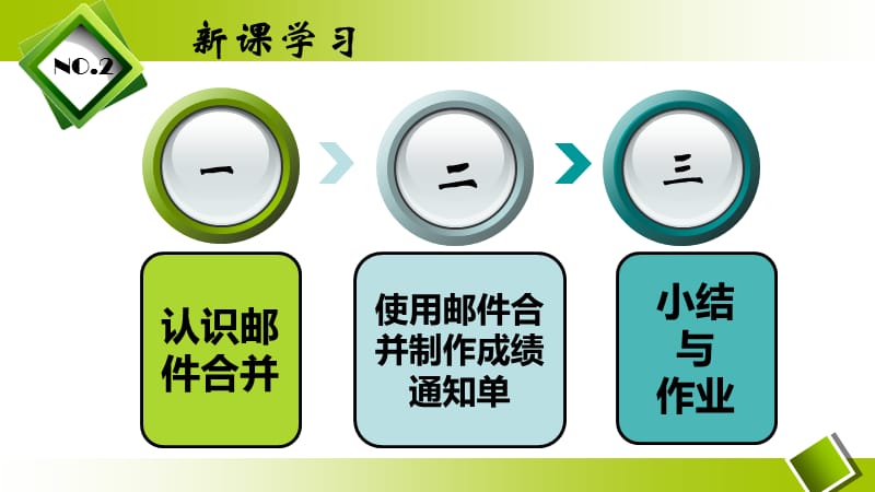 邮件合并的使用方法ppt课件.ppt_第3页