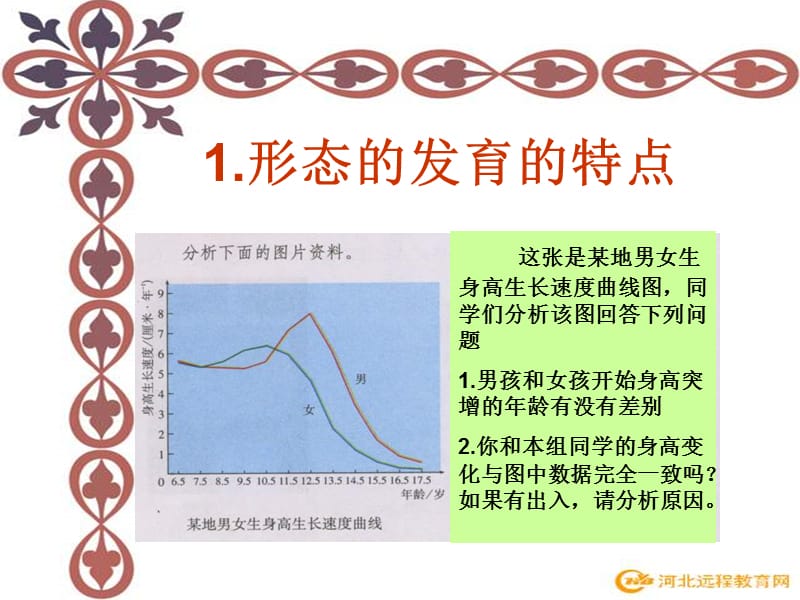 七年级生物青春期3.ppt_第2页