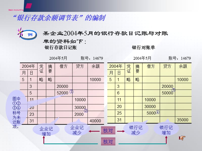 银行存款调节表.ppt_第1页