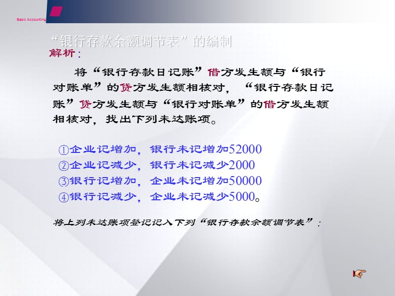 银行存款调节表.ppt_第2页