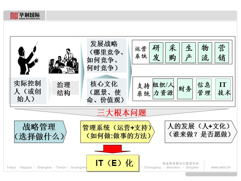 提升领导力经典实用课件精益战略领导力讲义.ppt_第2页